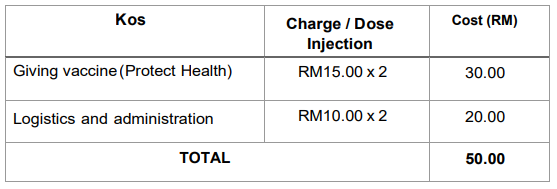 RiVAC fee